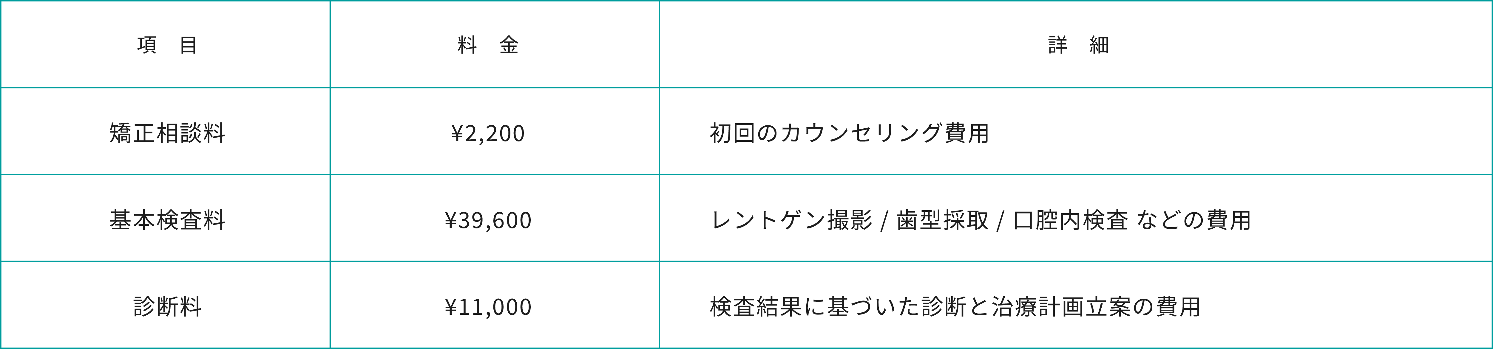 共通費用料金表