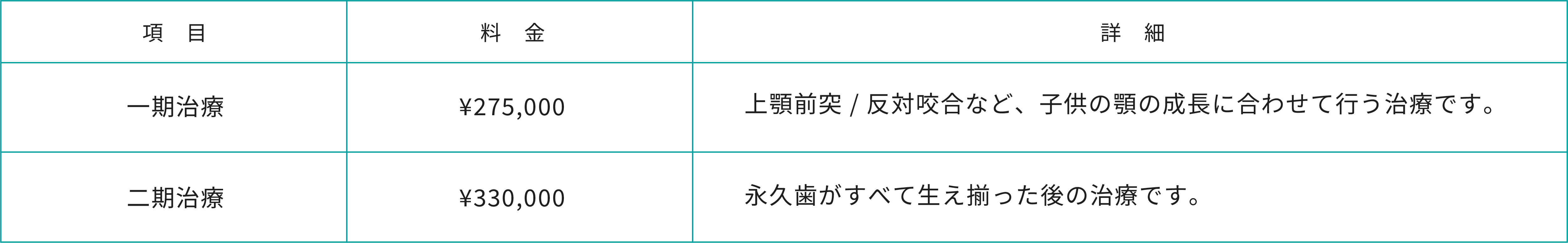 顎矯正治療料金表