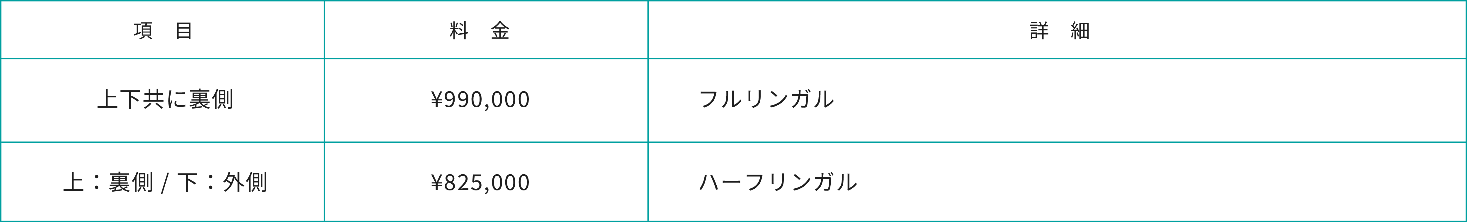 リンガルブラケット装置料金表