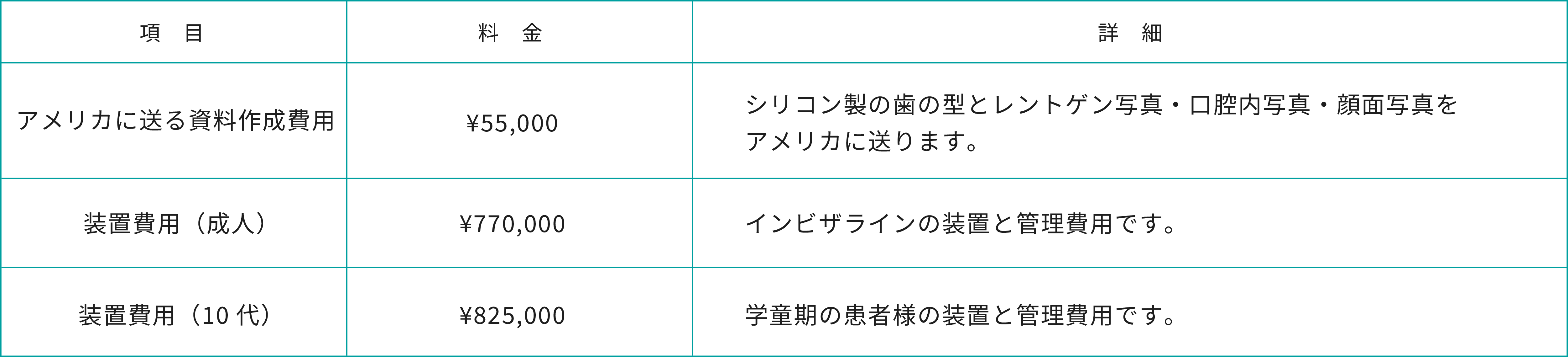 マウスピース型矯正装置（インビザライン）料金表