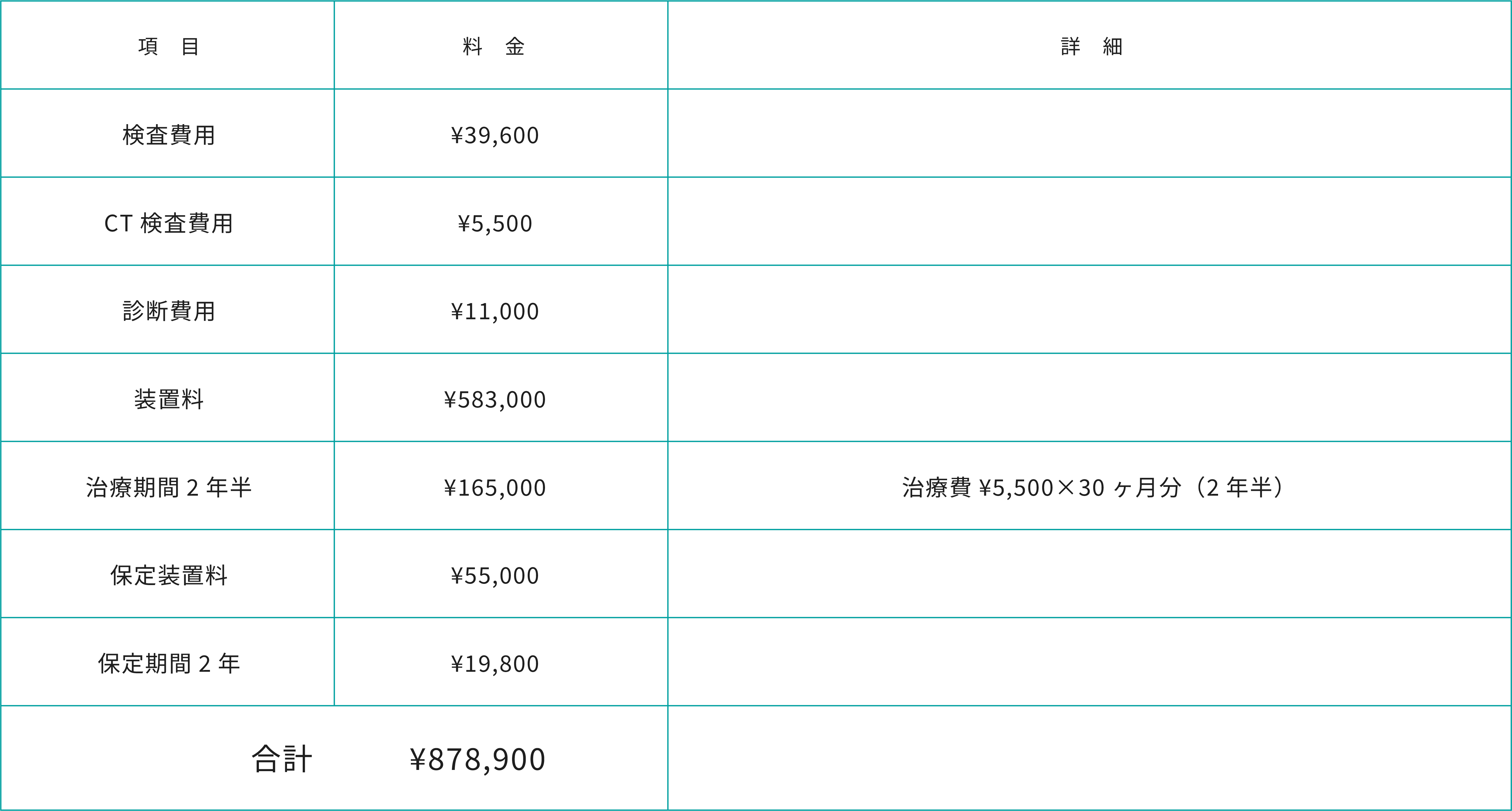 費用のシミュレーション表