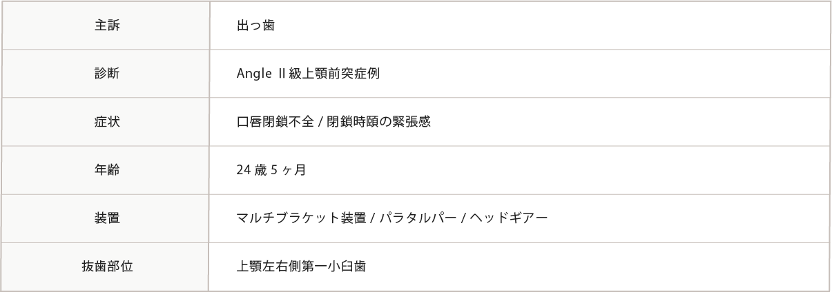 主訴～抜粋部位までの表