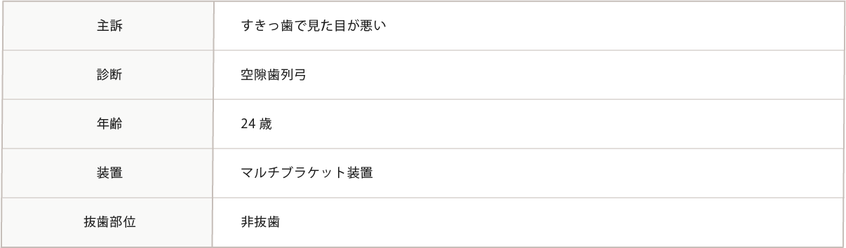 主訴～抜粋部位までの表