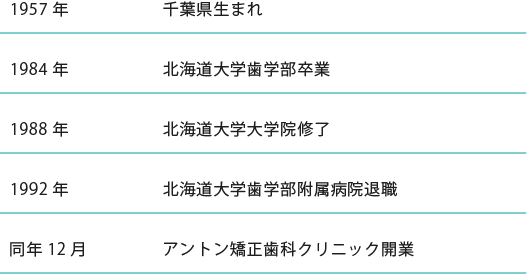 経歴一覧表