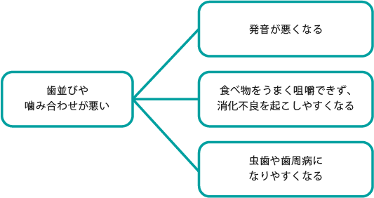 図1